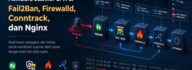 Memburu Scanner di VPS